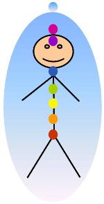 chakras